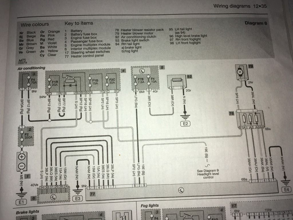 [DIAGRAM] Renault Megane 4 User Wiring Diagram